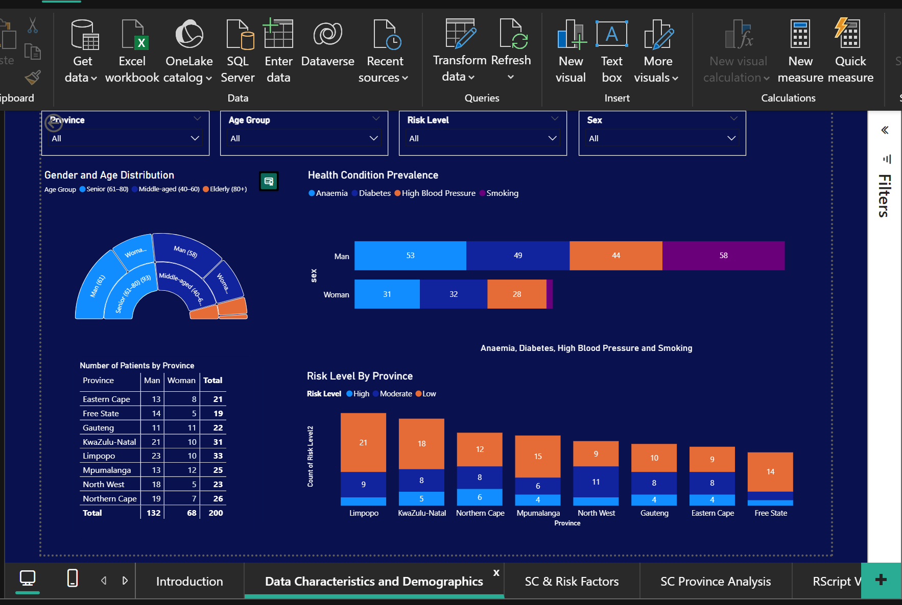 Data characteristics view